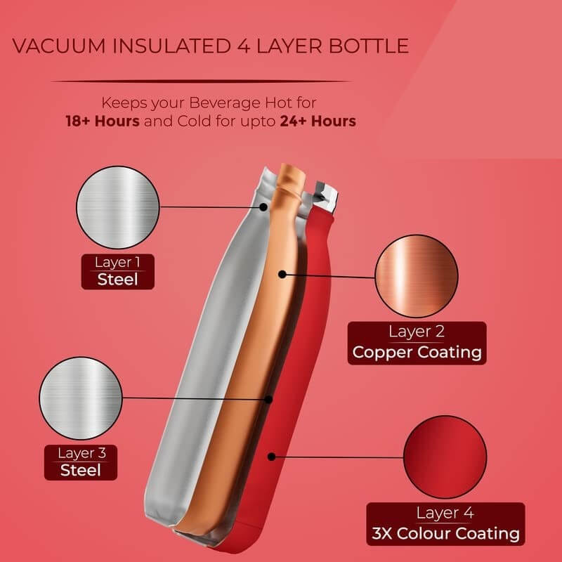 Stainless Steel Vacuum Insulated Flask Hot and Cold Water Bottle Thermo steel, Soft Feather Touch Finish(1000 ML, RED Colour)