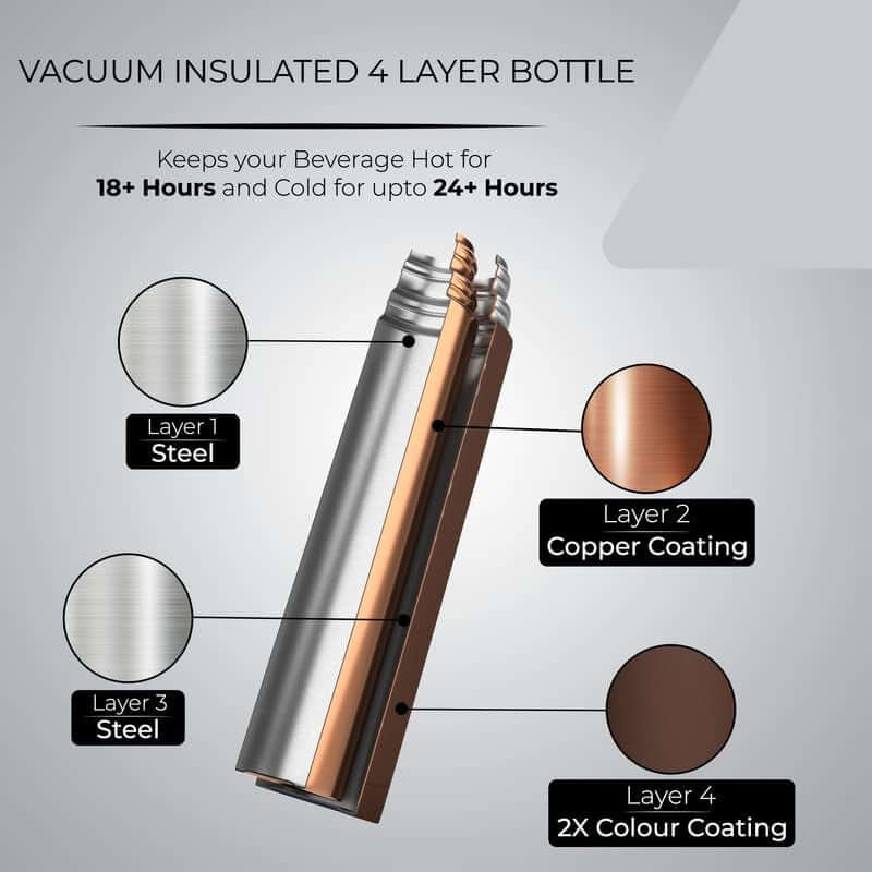 Stainless Steel Vacuum Insulated Flask Hot and Cold Water Bottle, Soft Touch Finish(500ML, Brown Colour) - Royalstuffs.com